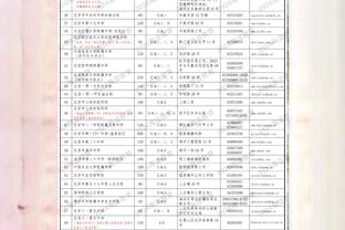 哈迪：马尔卡宁打出了野兽级的表现 18次出手砍下33分